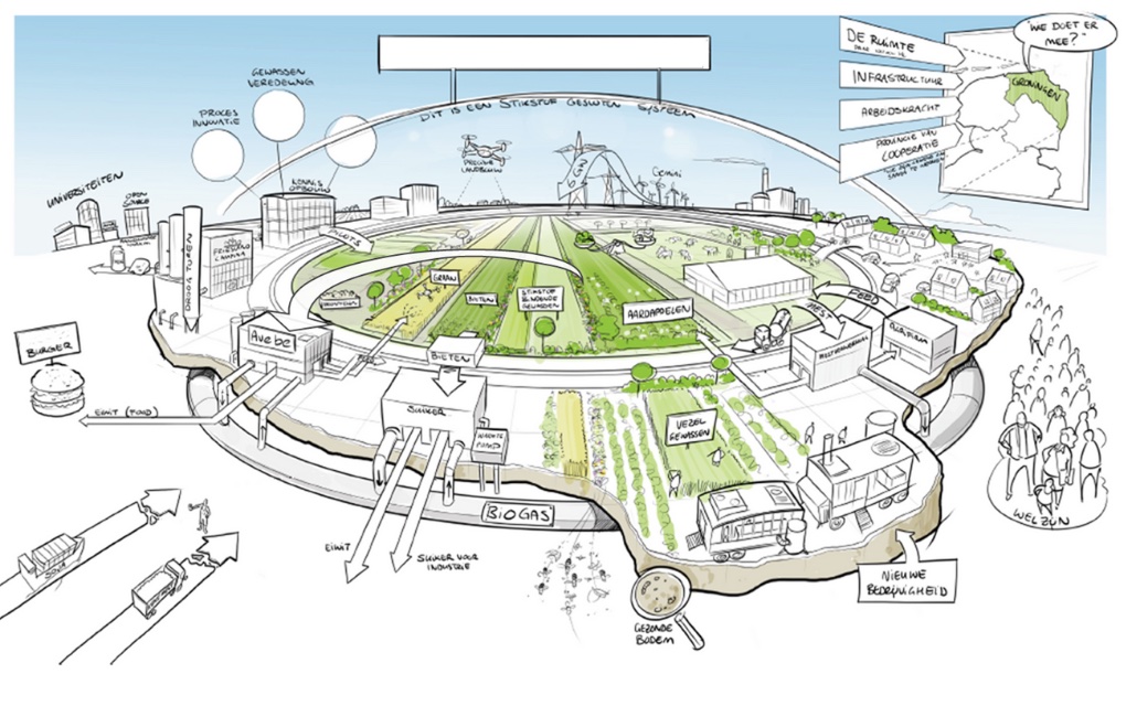 Fascinating Schets Circulaire Landbouw